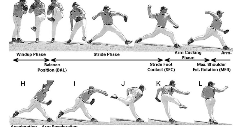 Pitching Drills for Softball