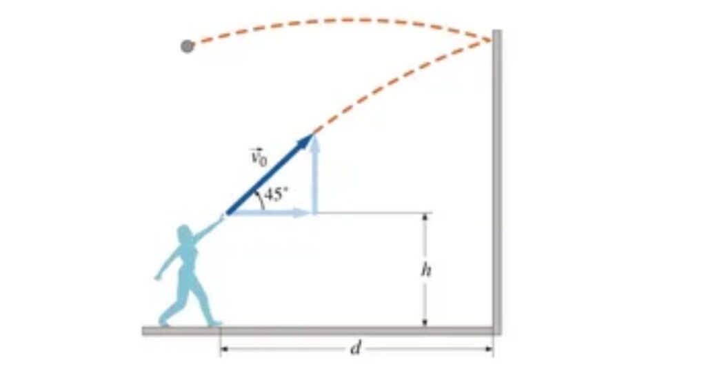 Pitching Velocity and Reaction Time